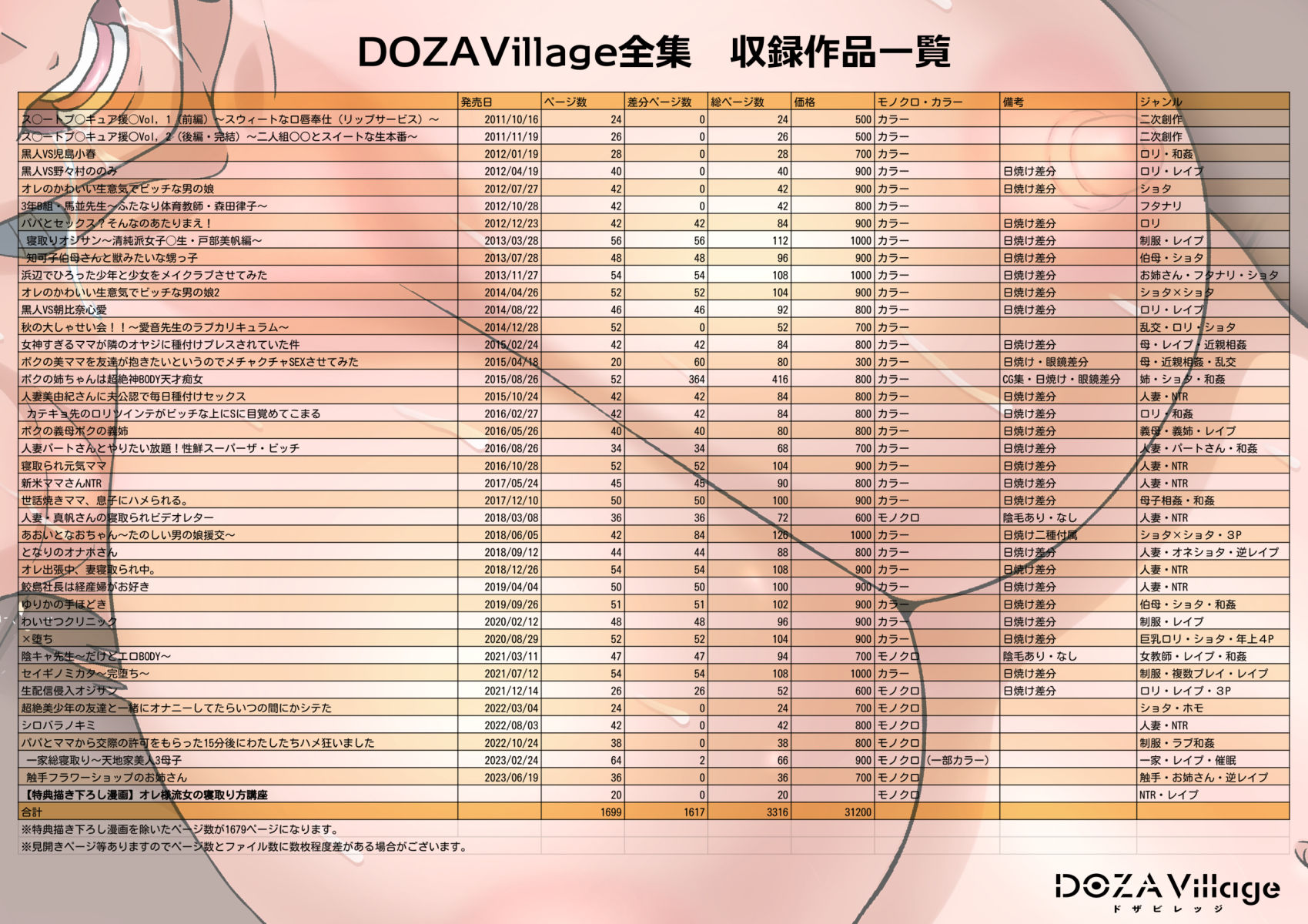 DOZAVillage全集【DOZA Village】エロ同人 DOZAVillage全集【DOZA Village】エロ同人 | 無料エロ漫画大全R18